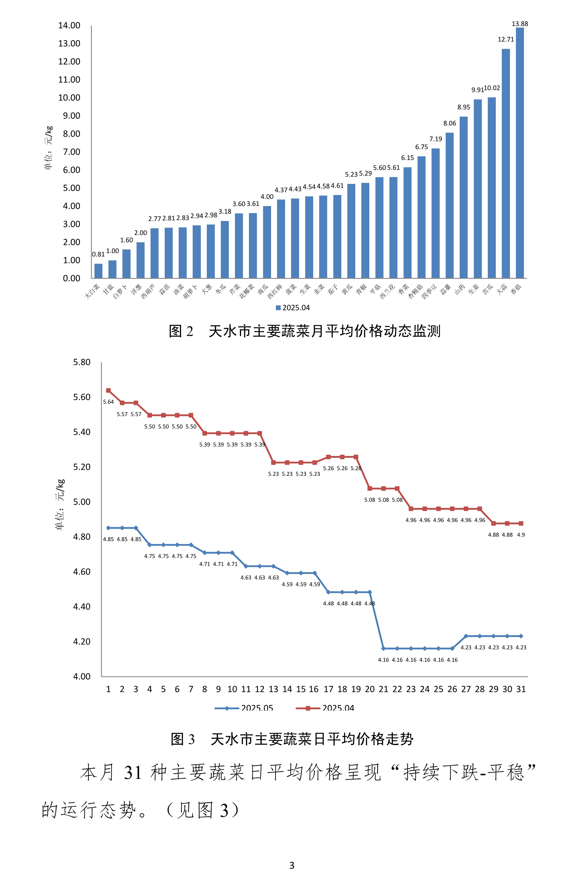060511372763_0天水市蔬菜价格监测月报-2025.05月_3.Jpeg