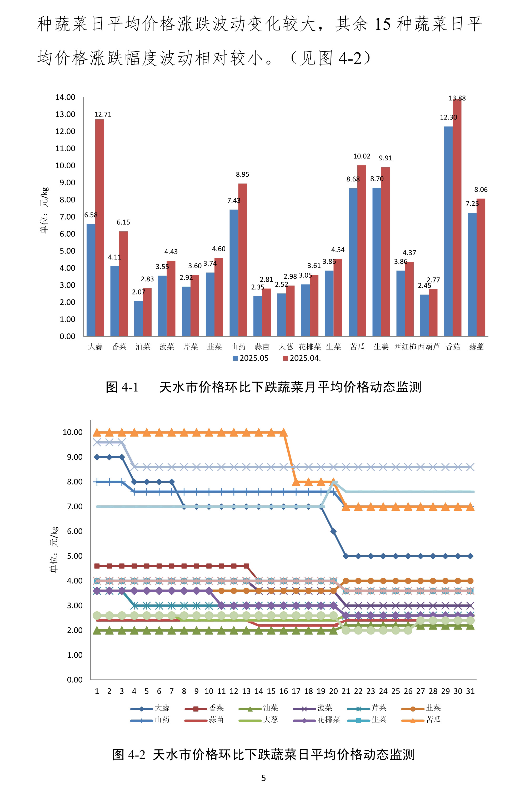 060511372763_0天水市蔬菜价格监测月报-2025.05月_5.Jpeg