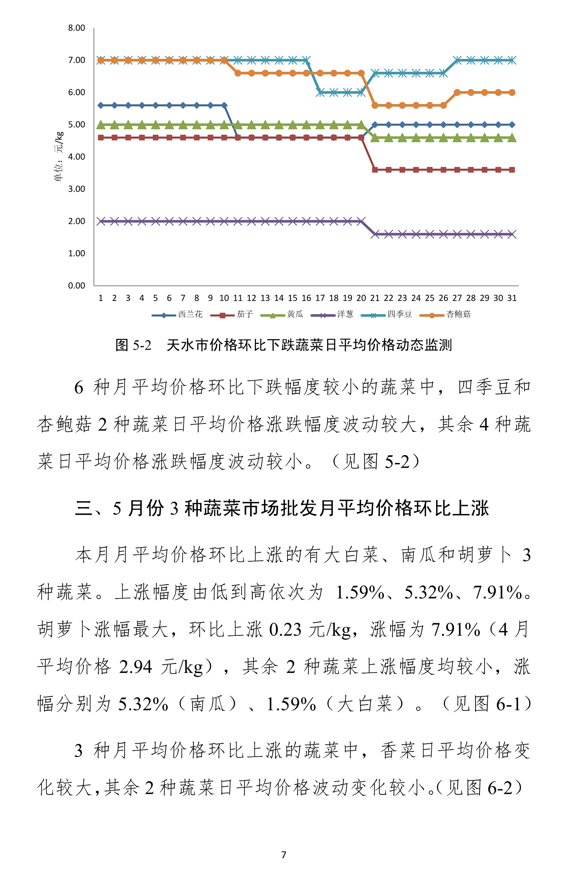 060511372763_0天水市蔬菜价格监测月报-2025.05月_7.Jpeg