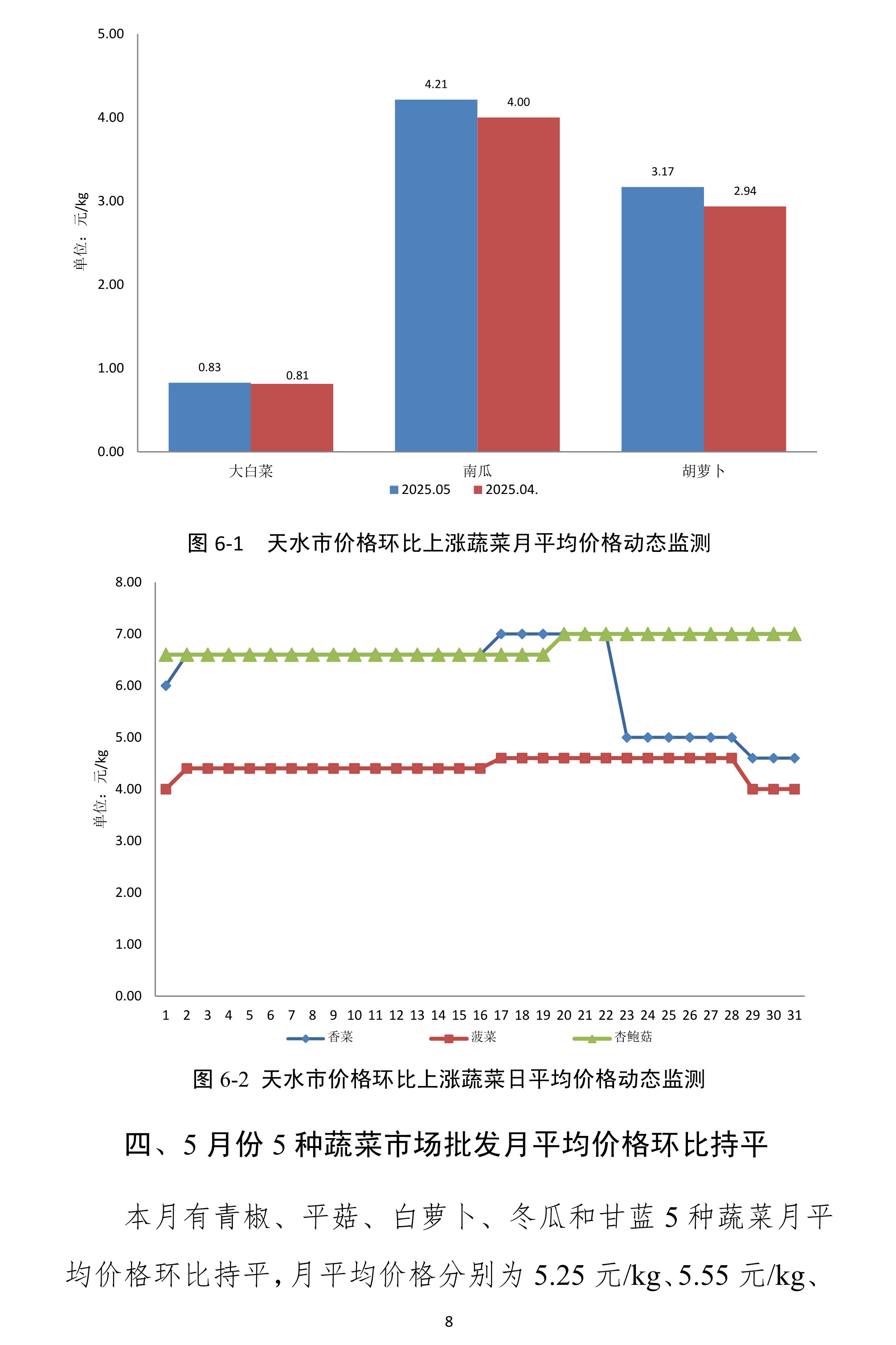 060511372763_0天水市蔬菜价格监测月报-2025.05月_8.Jpeg