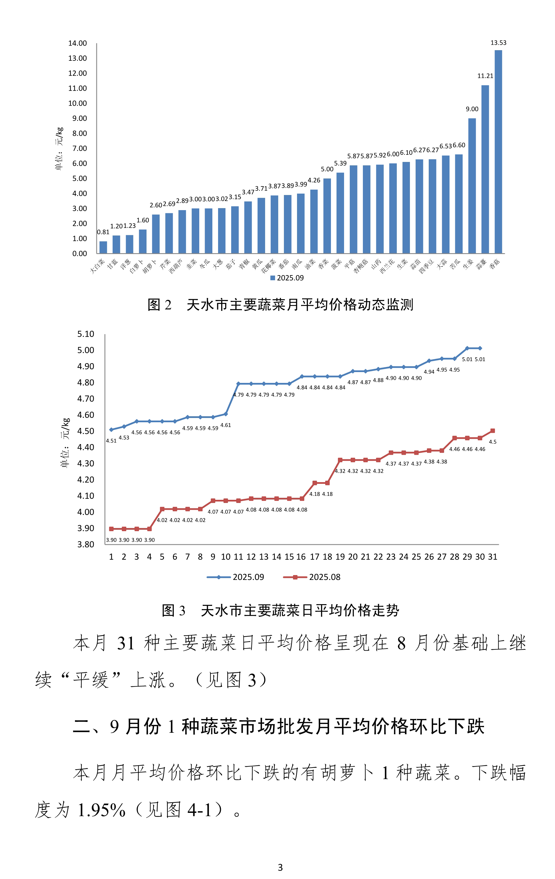 102010493001_0天水市蔬菜价格监测月报-2025.09月_3.Jpeg