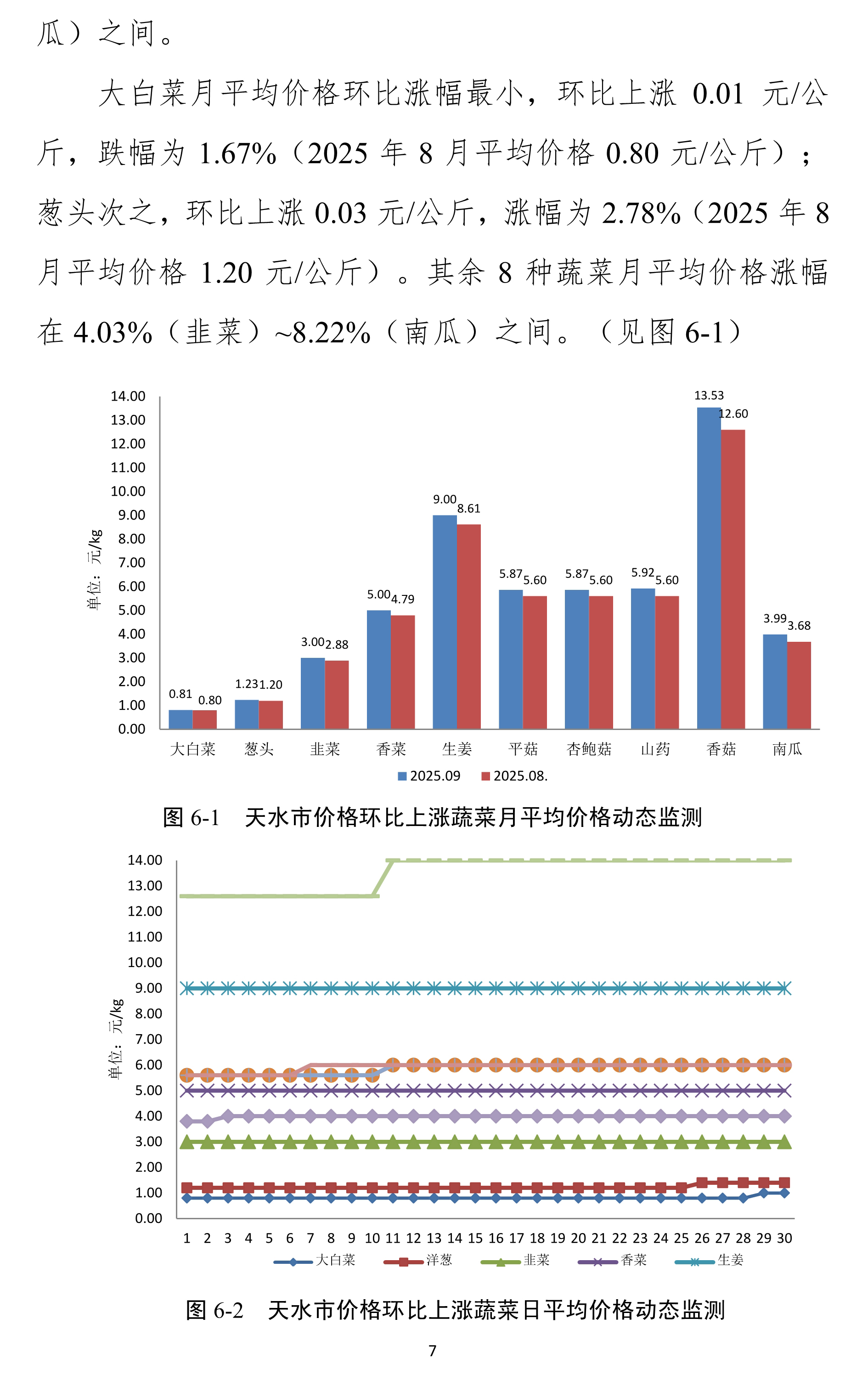 102010493001_0天水市蔬菜价格监测月报-2025.09月_7.Jpeg