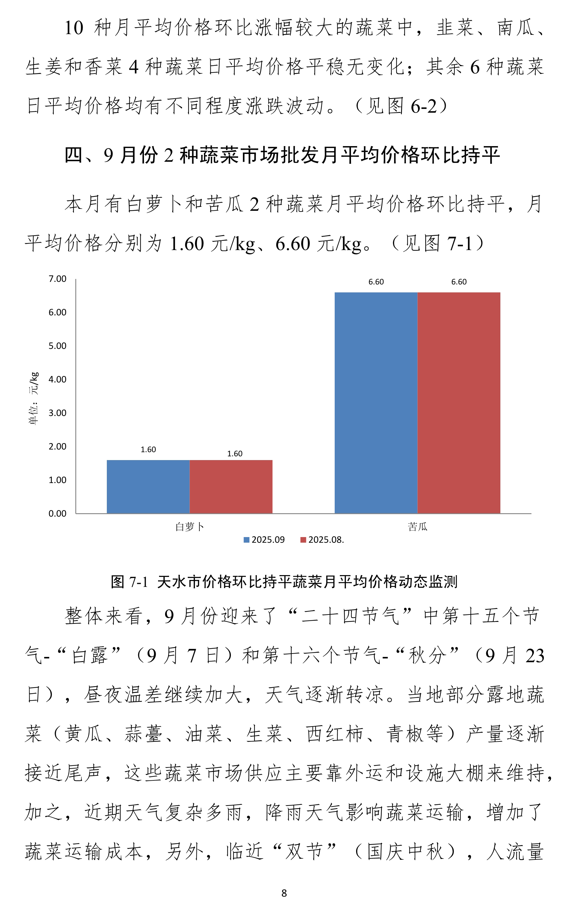102010493001_0天水市蔬菜价格监测月报-2025.09月_8.Jpeg
