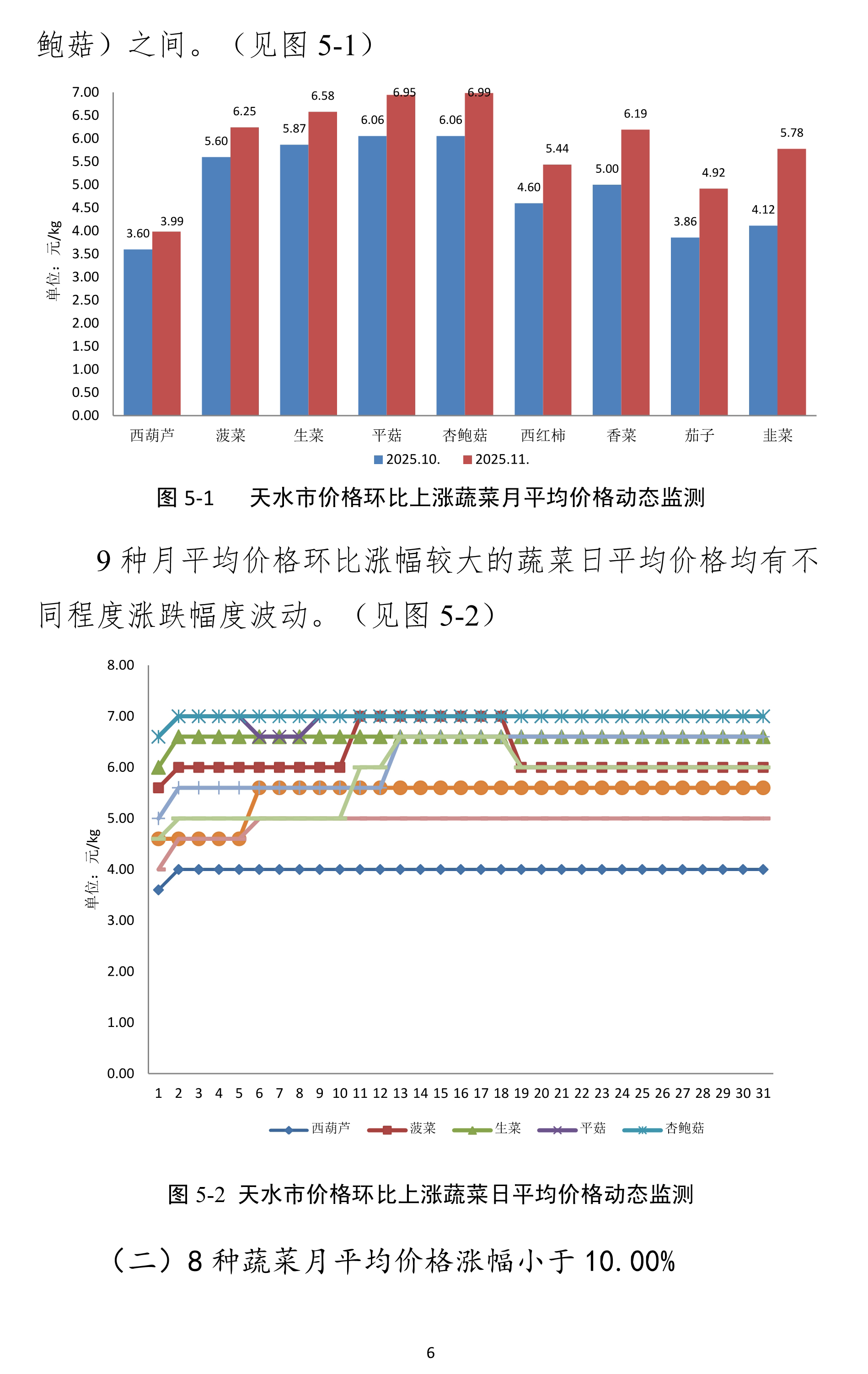 120411560525_0天水市蔬菜价格监测月报-2025.11月_6.Jpeg