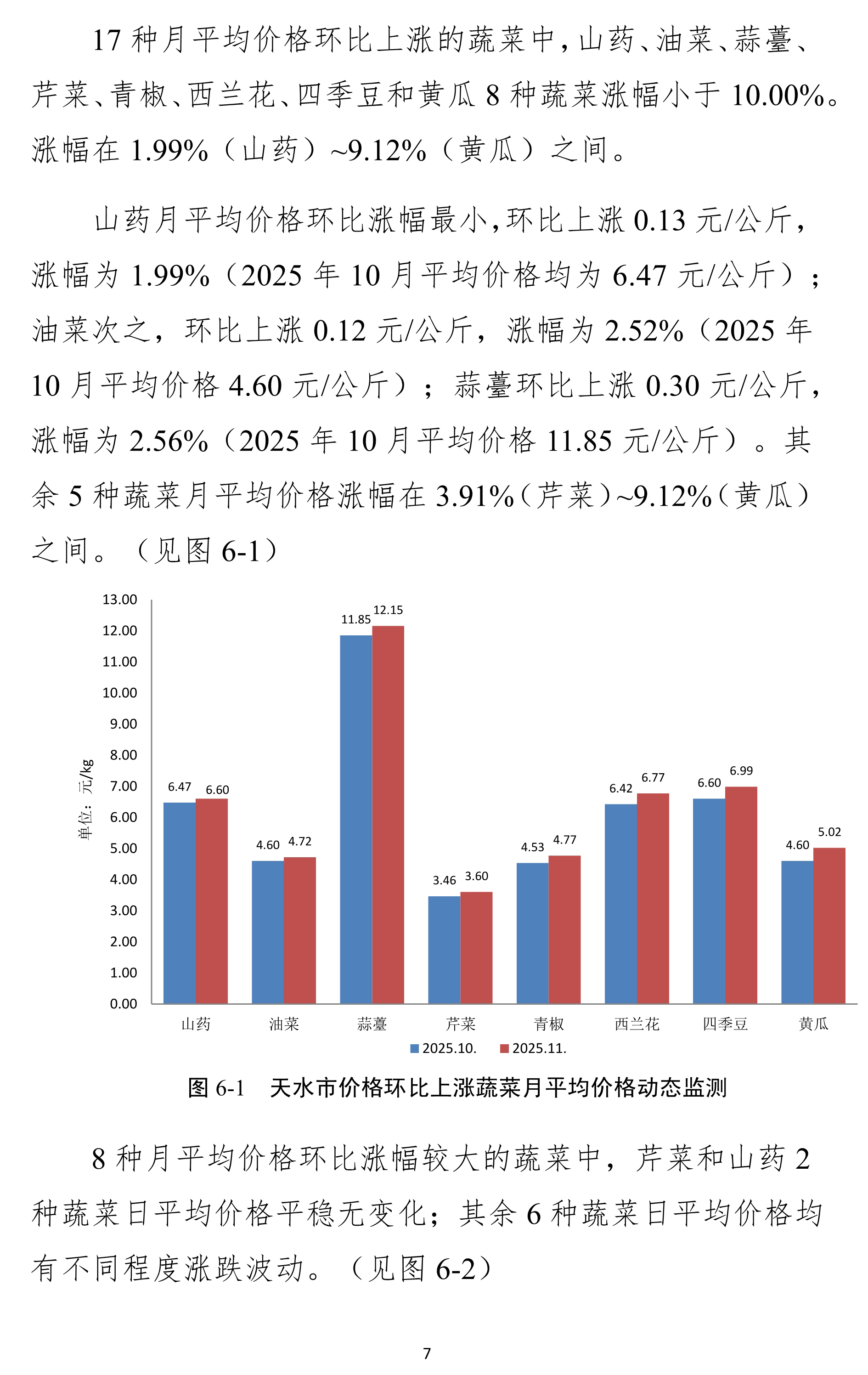 120411560525_0天水市蔬菜价格监测月报-2025.11月_7.Jpeg
