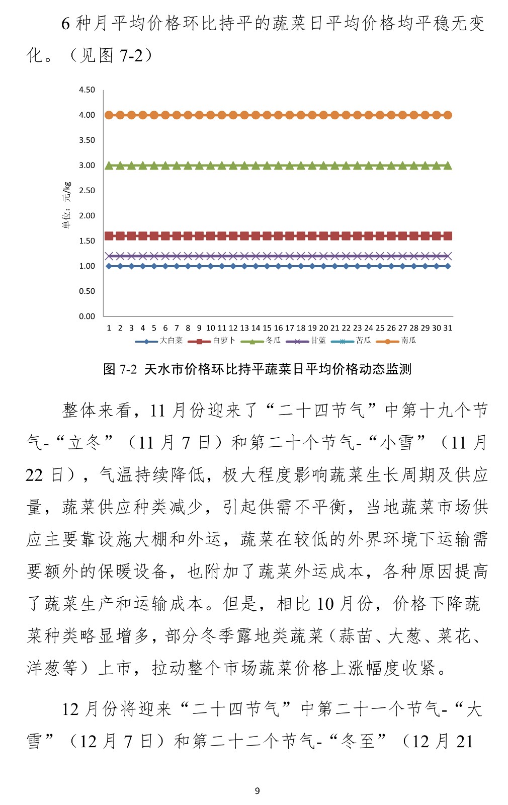 120411560525_0天水市蔬菜价格监测月报-2025.11月_9.Jpeg