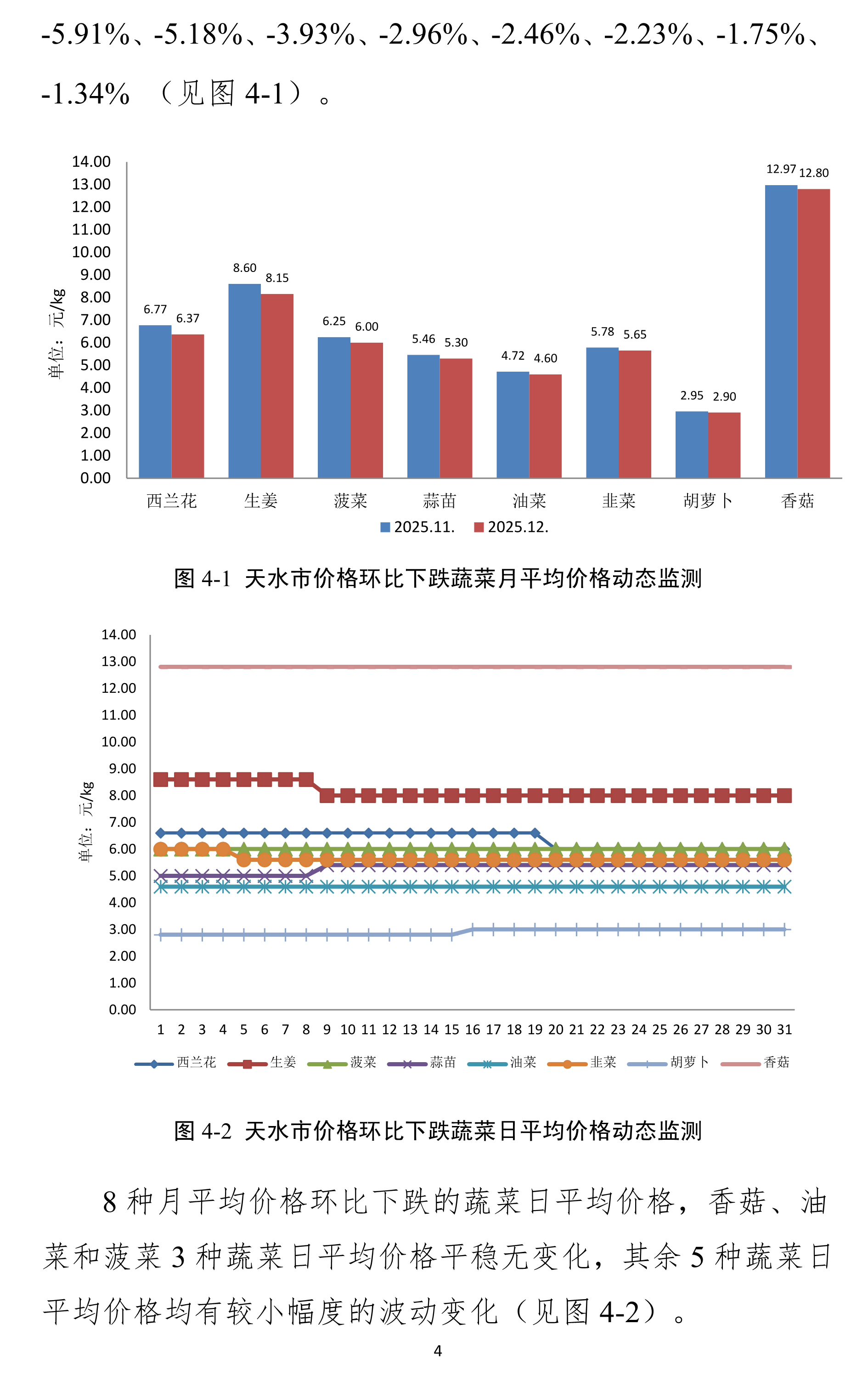 010710422656_0天水市蔬菜价格监测月报-2025.12月_4.Jpeg