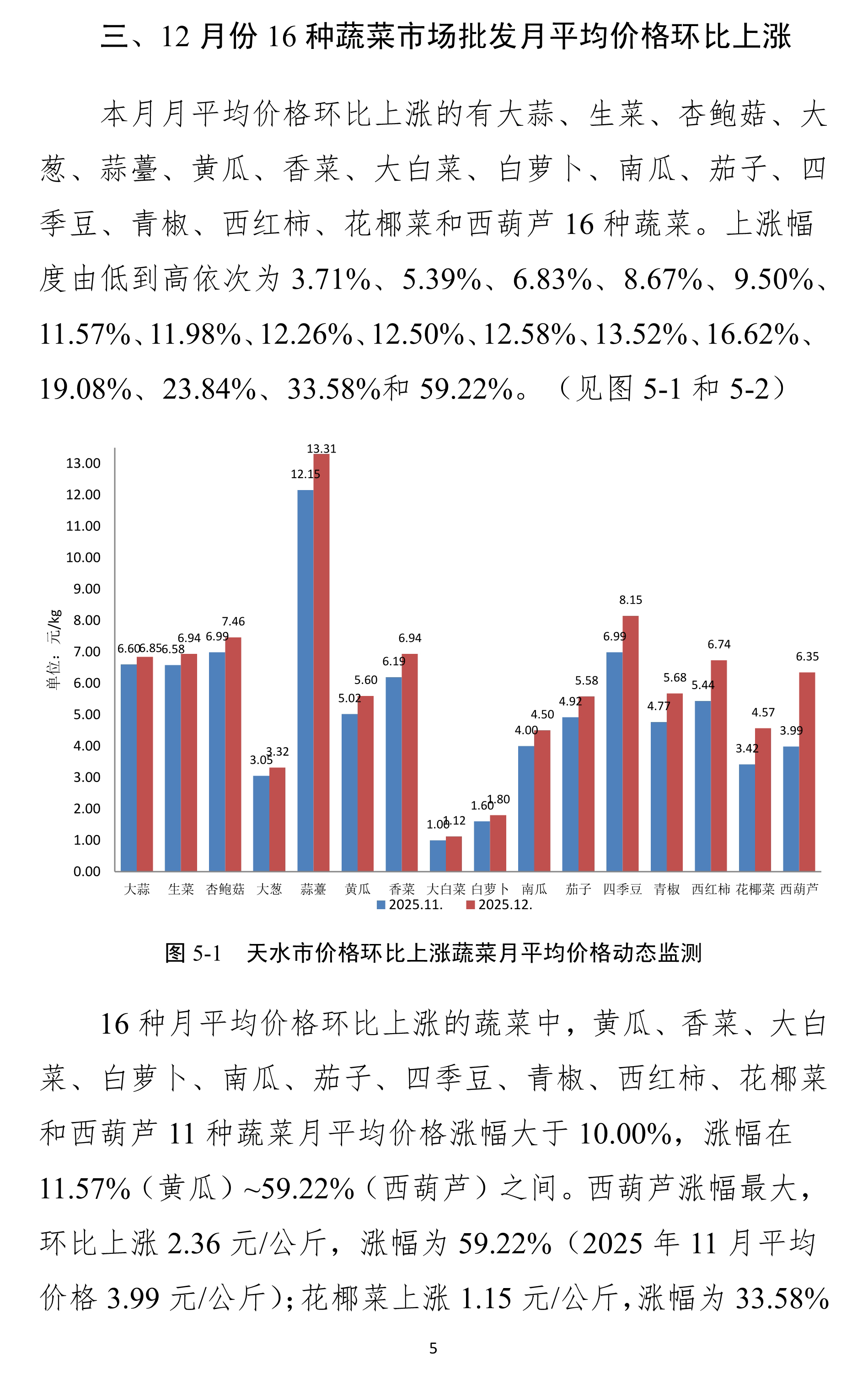010710422656_0天水市蔬菜价格监测月报-2025.12月_5.Jpeg