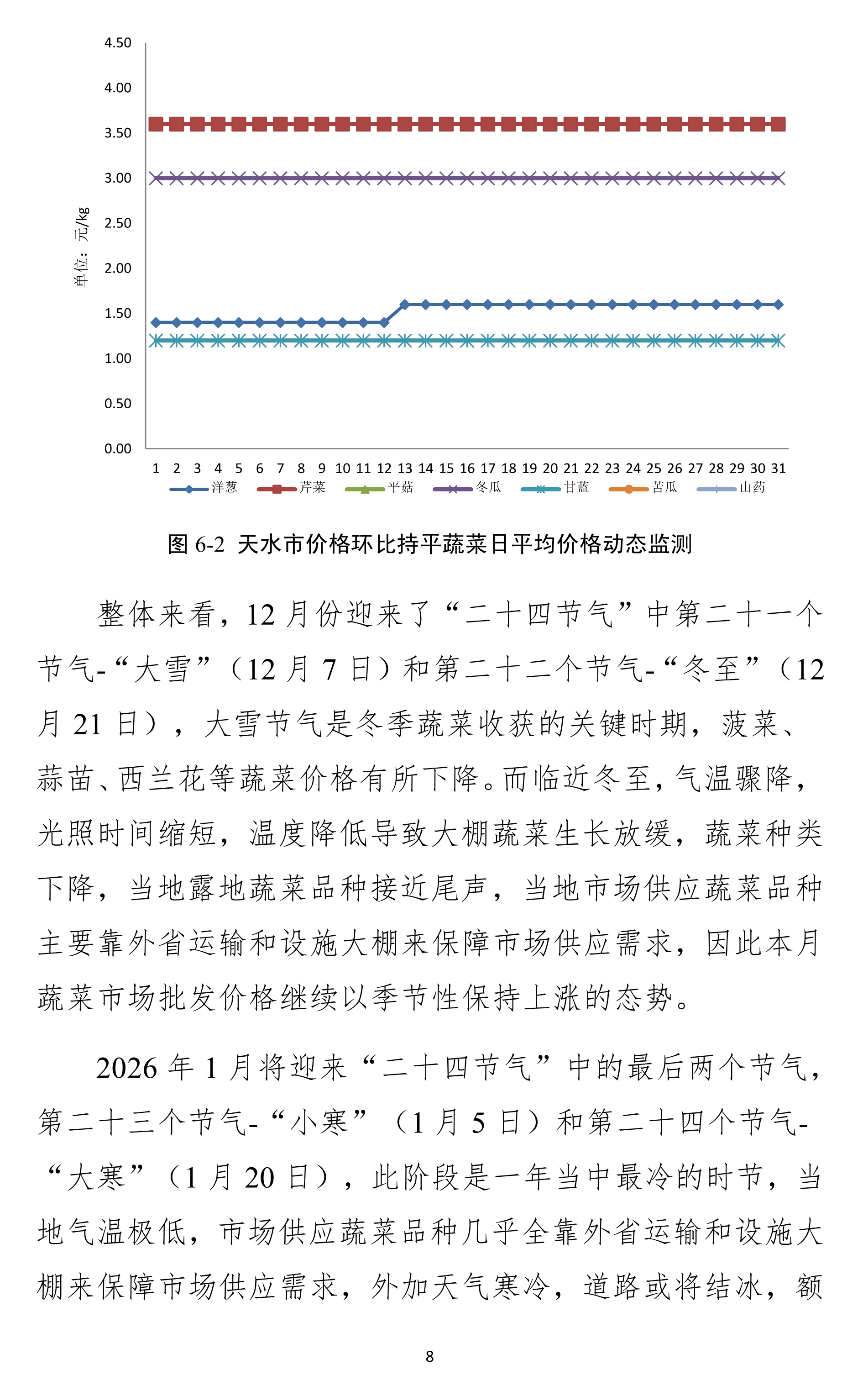 010710422656_0天水市蔬菜价格监测月报-2025.12月_8.Jpeg