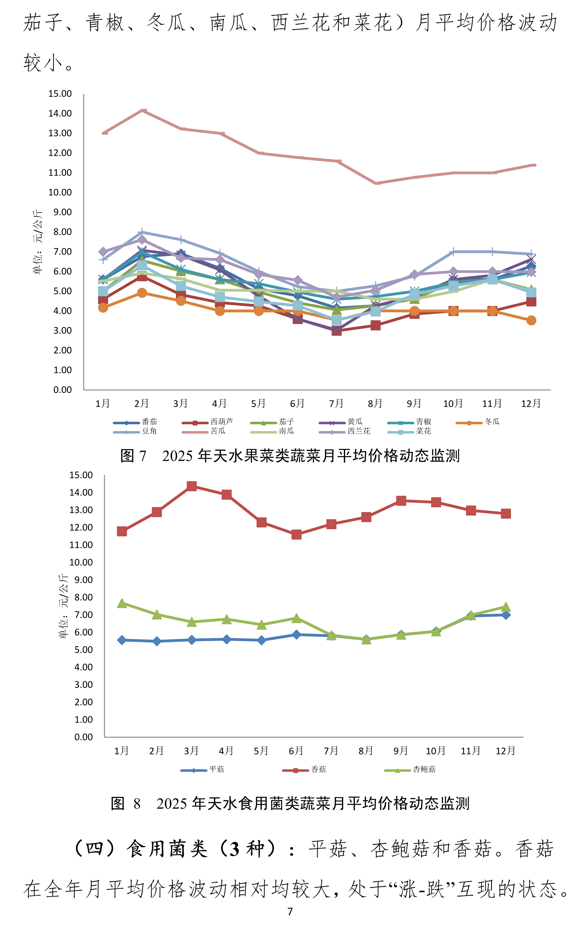 011211462185_0天水市蔬菜价格监测年报2025(01-12)月.docx彩色图_7.Jpeg