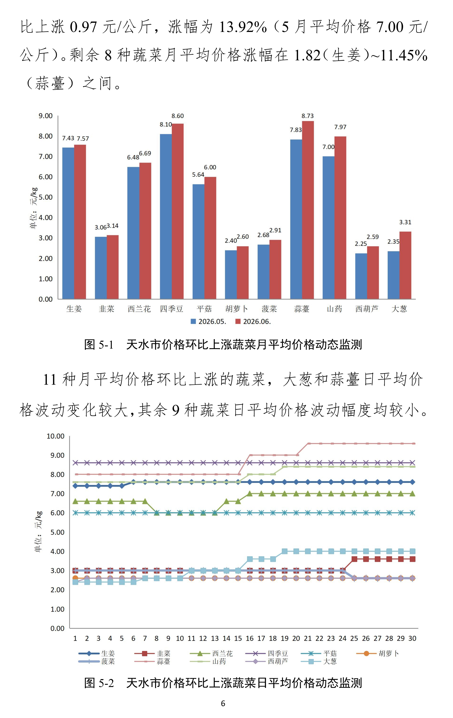 070311562092_0天水市蔬菜价格监测月报-2026.06月_6.Jpeg